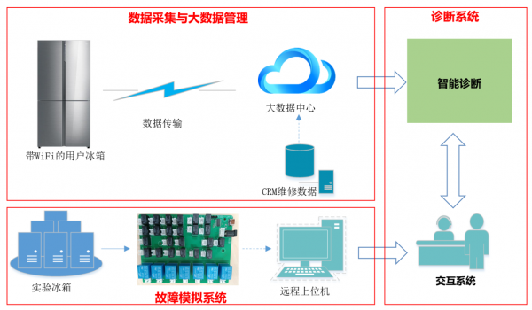 长虹美菱斩获两项技术创新大奖尊龙凯时APP智能技术引领全球